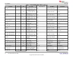 Предварительный просмотр 24 страницы Texas Instruments TPS25762Q1EVM-146 User Manual