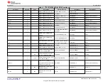 Предварительный просмотр 25 страницы Texas Instruments TPS25762Q1EVM-146 User Manual