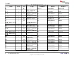 Предварительный просмотр 26 страницы Texas Instruments TPS25762Q1EVM-146 User Manual