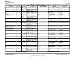 Предварительный просмотр 27 страницы Texas Instruments TPS25762Q1EVM-146 User Manual