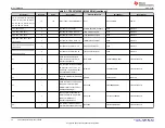 Предварительный просмотр 28 страницы Texas Instruments TPS25762Q1EVM-146 User Manual