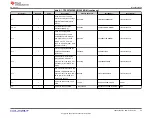 Предварительный просмотр 29 страницы Texas Instruments TPS25762Q1EVM-146 User Manual