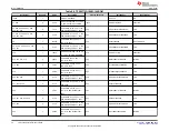 Предварительный просмотр 30 страницы Texas Instruments TPS25762Q1EVM-146 User Manual