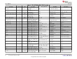 Предварительный просмотр 32 страницы Texas Instruments TPS25762Q1EVM-146 User Manual