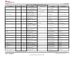 Предварительный просмотр 33 страницы Texas Instruments TPS25762Q1EVM-146 User Manual