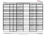 Preview for 34 page of Texas Instruments TPS25762Q1EVM-146 User Manual