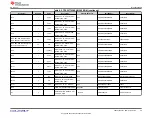 Preview for 35 page of Texas Instruments TPS25762Q1EVM-146 User Manual