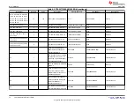 Preview for 36 page of Texas Instruments TPS25762Q1EVM-146 User Manual