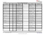 Preview for 38 page of Texas Instruments TPS25762Q1EVM-146 User Manual