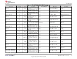 Preview for 39 page of Texas Instruments TPS25762Q1EVM-146 User Manual