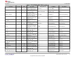 Preview for 41 page of Texas Instruments TPS25762Q1EVM-146 User Manual