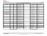 Preview for 43 page of Texas Instruments TPS25762Q1EVM-146 User Manual