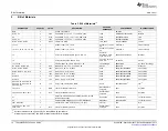 Предварительный просмотр 16 страницы Texas Instruments TPS25810EVM-745 User Manual