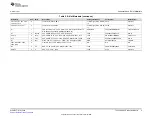 Preview for 9 page of Texas Instruments TPS25846-Q1 User Manual