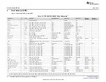 Preview for 14 page of Texas Instruments TPS25921XEVM-637 User Manual