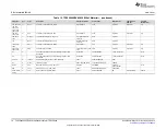 Preview for 16 page of Texas Instruments TPS25944X635EVM User Manual