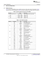 Preview for 4 page of Texas Instruments TPS2595EVM User Manual