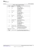 Preview for 5 page of Texas Instruments TPS2595EVM User Manual