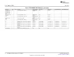 Preview for 12 page of Texas Instruments TPS2595EVM User Manual