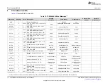 Предварительный просмотр 16 страницы Texas Instruments TPS2596 User Manual