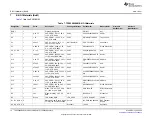 Предварительный просмотр 14 страницы Texas Instruments TPS25980 User Manual