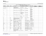 Предварительный просмотр 15 страницы Texas Instruments TPS25980 User Manual