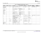 Предварительный просмотр 16 страницы Texas Instruments TPS25980 User Manual