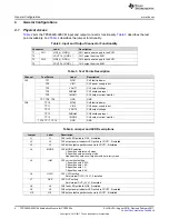 Предварительный просмотр 4 страницы Texas Instruments TPS26600-02EVM User Manual