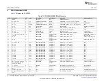 Предварительный просмотр 16 страницы Texas Instruments TPS26600-02EVM User Manual