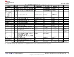 Предварительный просмотр 25 страницы Texas Instruments TPS2661EVM User Manual