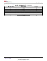 Предварительный просмотр 7 страницы Texas Instruments TPS274C65 User Manual