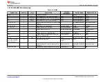 Preview for 7 page of Texas Instruments TPS36Q1EVM User Manual