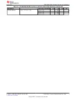 Предварительный просмотр 3 страницы Texas Instruments TPS40074EVM User Manual