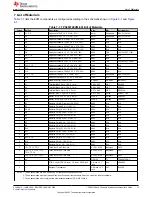 Предварительный просмотр 13 страницы Texas Instruments TPS40074EVM User Manual