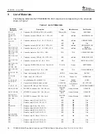 Preview for 24 page of Texas Instruments TPS40090EVM-002 Using Manual