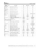 Preview for 25 page of Texas Instruments TPS40090EVM-002 Using Manual