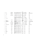 Preview for 31 page of Texas Instruments TPS40100 User Manual