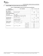 Предварительный просмотр 3 страницы Texas Instruments TPS40130EVM-001 User Manual