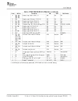 Предварительный просмотр 17 страницы Texas Instruments TPS40130EVM-001 User Manual