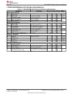 Preview for 3 page of Texas Instruments TPS40195 User Manual