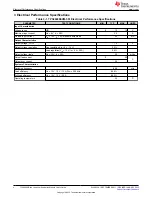 Предварительный просмотр 4 страницы Texas Instruments TPS40400 User Manual