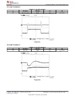 Предварительный просмотр 17 страницы Texas Instruments TPS40400 User Manual