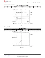 Предварительный просмотр 19 страницы Texas Instruments TPS40400 User Manual