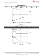 Предварительный просмотр 20 страницы Texas Instruments TPS40400 User Manual