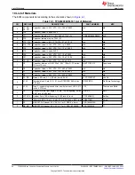 Предварительный просмотр 26 страницы Texas Instruments TPS40400 User Manual