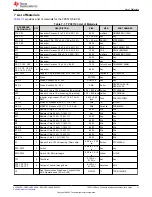 Предварительный просмотр 11 страницы Texas Instruments TPS51123 User Manual