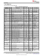 Предварительный просмотр 8 страницы Texas Instruments TPS51125AEVM User Manual