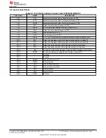 Предварительный просмотр 7 страницы Texas Instruments TPS51220A EVM-476 User Manual