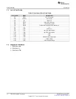 Предварительный просмотр 10 страницы Texas Instruments TPS53119EVM-690 User Manual