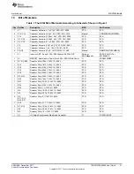 Предварительный просмотр 21 страницы Texas Instruments TPS53119EVM-690 User Manual